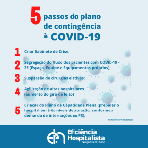 Conheça os 5 passos do plano de contingência à COVID-19